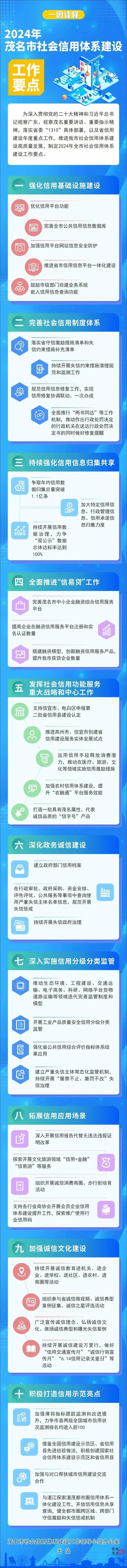 一圖讀懂丨2024年茂名市社會(huì )信用體系建設工作要點(diǎn).jpg